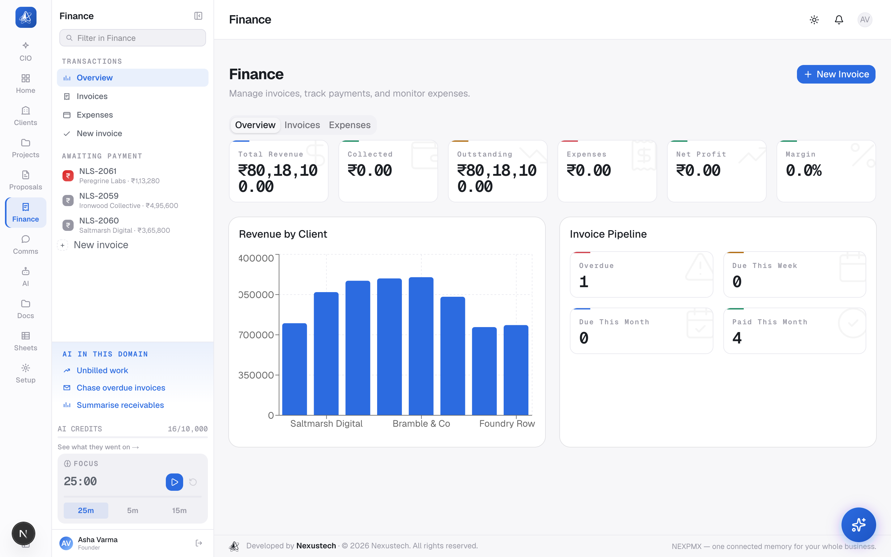 Finance dashboard showing revenue and profitability per client
